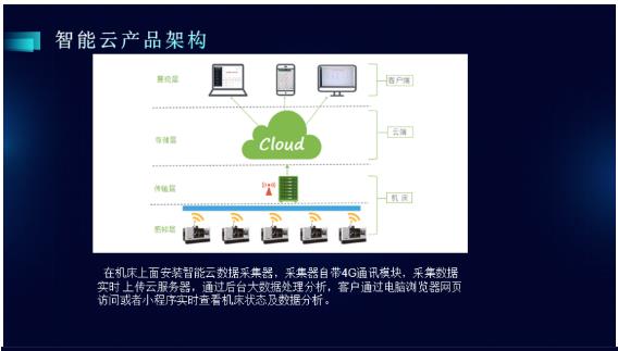 CCMT2022展會(huì)看點(diǎn)一 數(shù)字化、網(wǎng)絡(luò)化制造技術(shù)加速發(fā)展與網(wǎng)絡(luò)技術(shù)服務(wù)