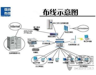 通信工程光纖設(shè)計 中國采招網(wǎng)助力高效建設(shè)