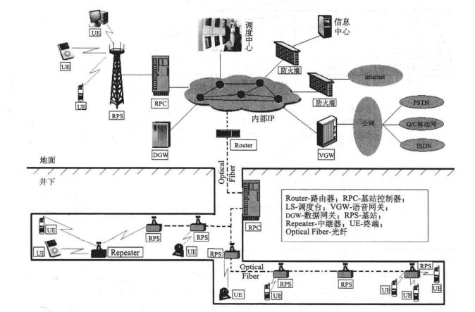 礦山救援通信技術